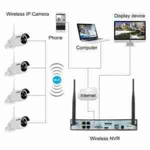 HD Wireless 4 CCTV Cameras Kit IP Surveillance - Image 3
