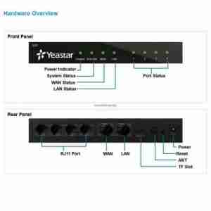 Yeastar S20 IP PBX for Small Businesses – Kenya