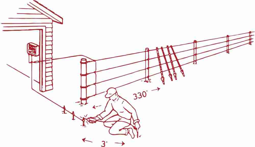 Electric fence Installation easy steps to follow