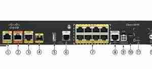 Back view of Cisco C891F router showing WAN interfaces and power input