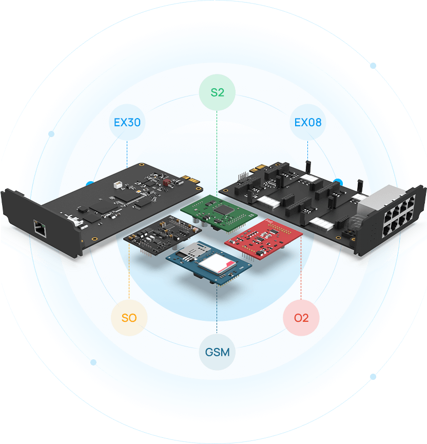 Yeastar P570 VoIP PBX Phone System