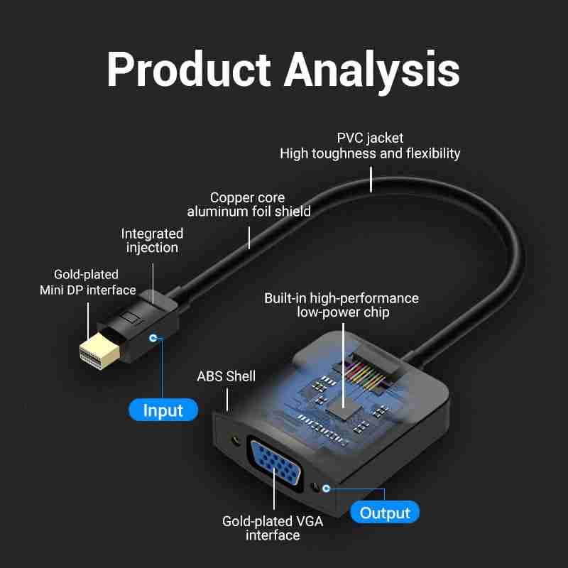 Vention HBDBB Mini DP Adapter