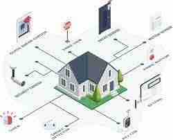 Home security Inforgraphic