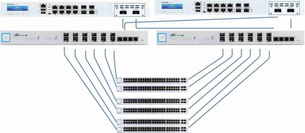 Ultimate Guide to Ubiquiti's PoE Switches: Empowering Your Network Infrastructure
