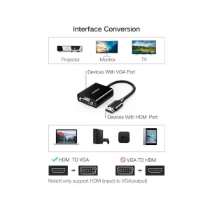 UGREEN CM6101 HDMI to VGA Converter front view UGREEN 90813 connector detail with micro USB port HDMI male to VGA female adapter plugged into a laptop CM6101 HDMI to VGA converter used with projector Close-up of UGREEN VGA adapter without audio Compact UGREEN HDMI to VGA converter with power input