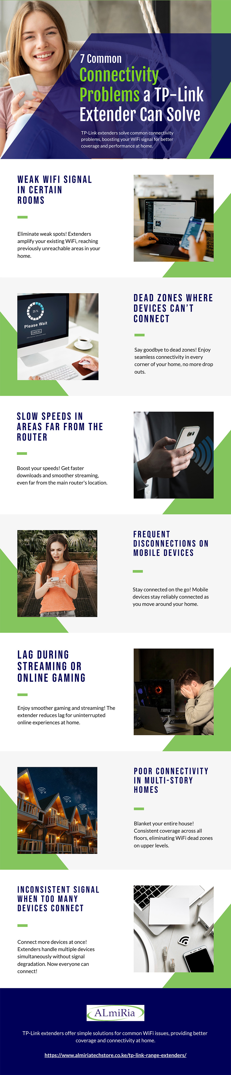 7 Common Connectivity Problems a TP-Link Extender Can Solve