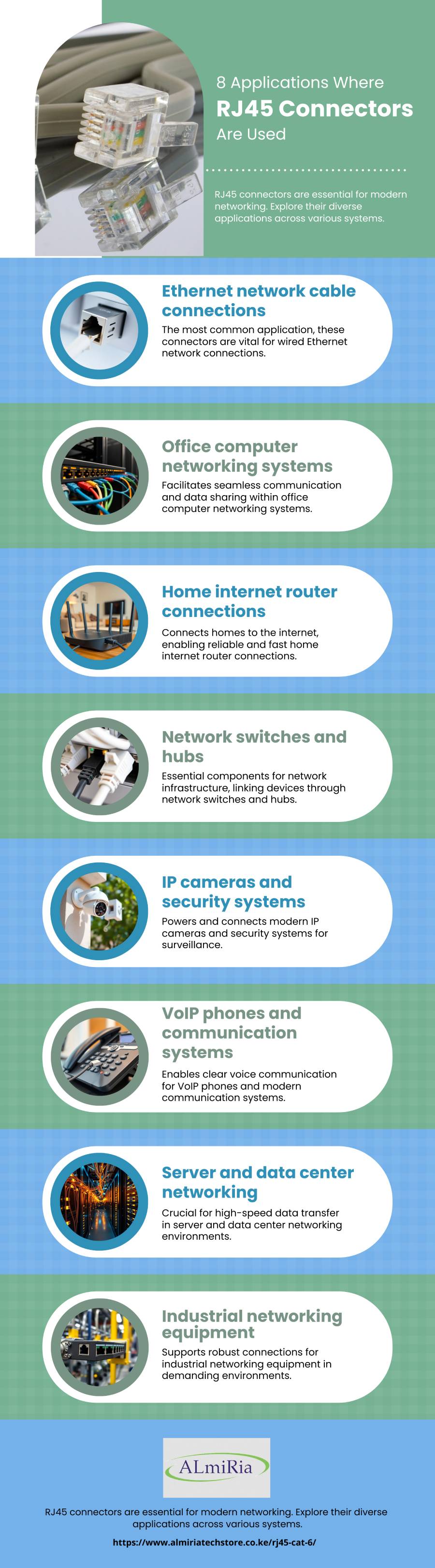 8 Applications Where RJ45 Connectors Are Used