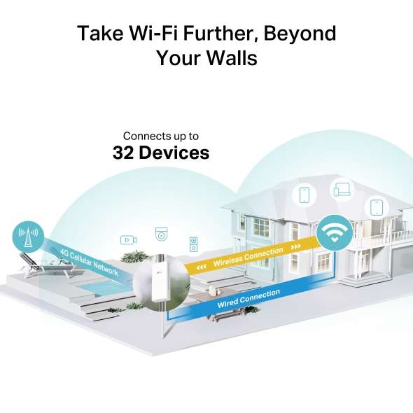 TL-MR100-Outdoor outdoor LTE Wi-Fi router mounted on a pole