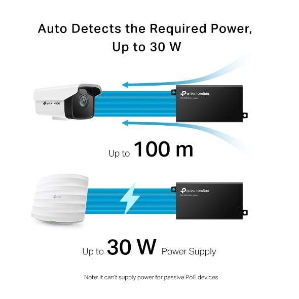 POE160S Gigabit PoE+ injector