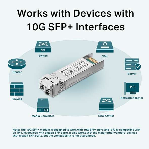 TP-Link SM5110-SR fibre transceiver