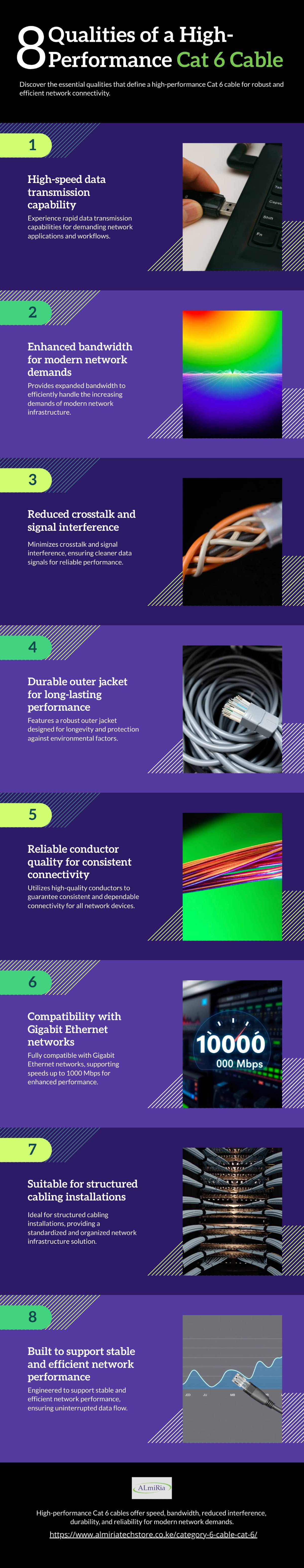high performance cat 6 cable